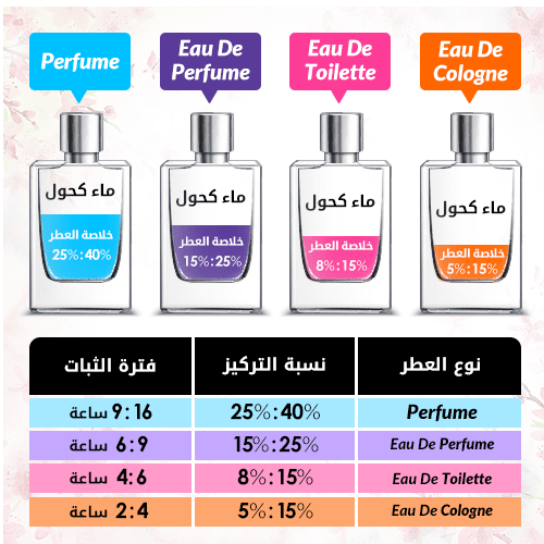 عطر بور ال اوم من كاشريل للرجال - او دو تواليت